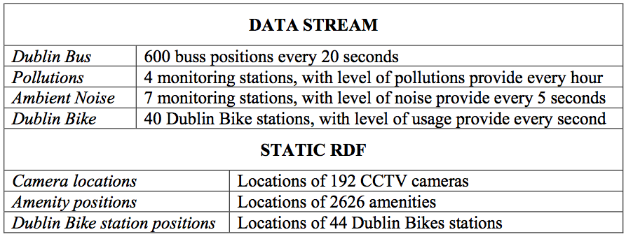 Dataset DubExtensions Monitoring Query