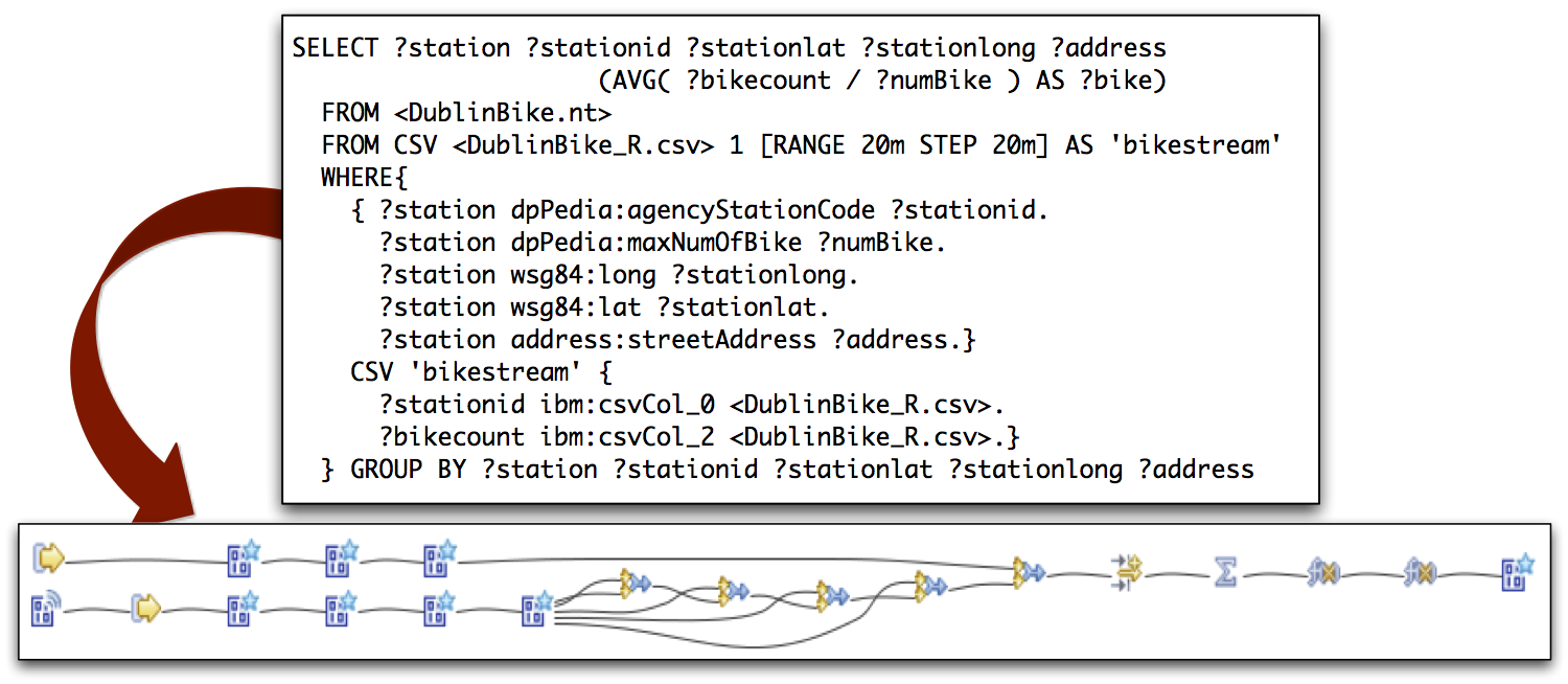 DubExtensions query translation