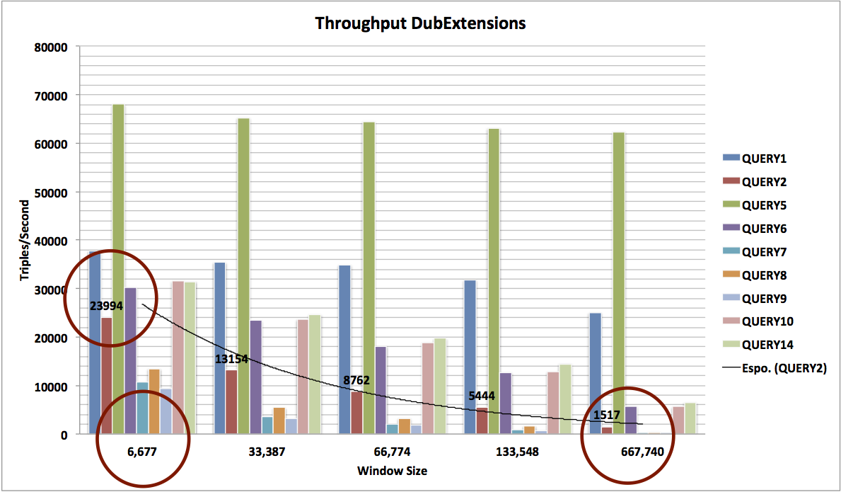 Reasoning over the ontology of Amanities