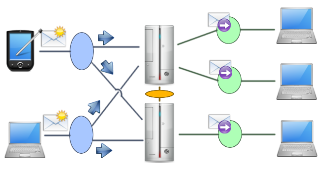 RE.VE.N.GE. architecture