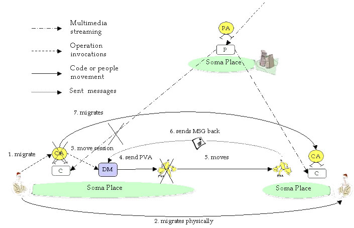 Nomadic Movement High Level Design