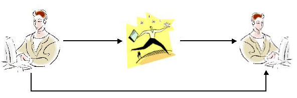 Nomadic User Scenario