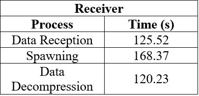 Receiver Handoff Measurements.